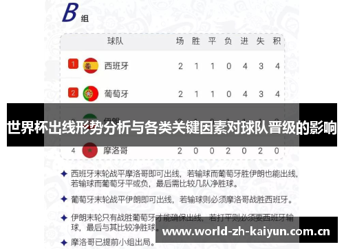 世界杯出线形势分析与各类关键因素对球队晋级的影响 世界杯出线形势分析与各类关键因素对球队晋级的影响