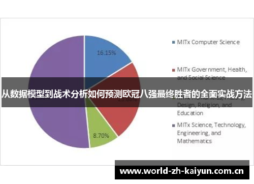 从数据模型到战术分析如何预测欧冠八强最终胜者的全面实战方法 从数据模型到战术分析如何预测欧冠八强最终胜者的全面实战方法