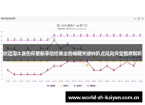 欧冠淘汰赛伤停更新牵动终章走势暗藏关键转折点风向突变前夜解析